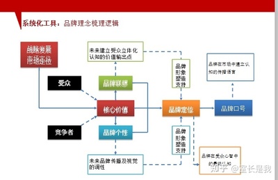 新媒体短视频直播电商抖音品牌推广营销IP策划传播整合战略规划方案模板